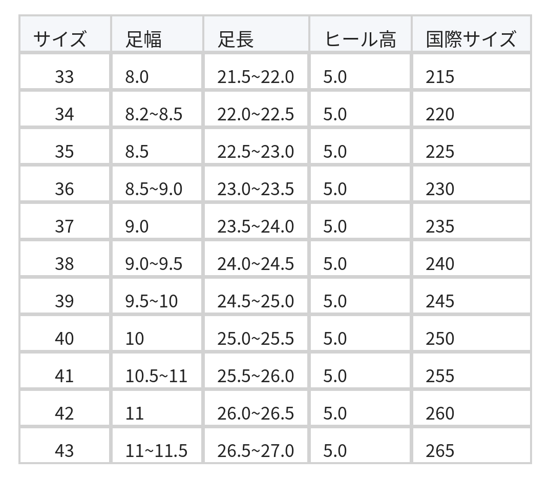 ドット柄 Tストラップ レディース ポインテッドトゥ バックストラップ キャップトゥサンダル size chart 1