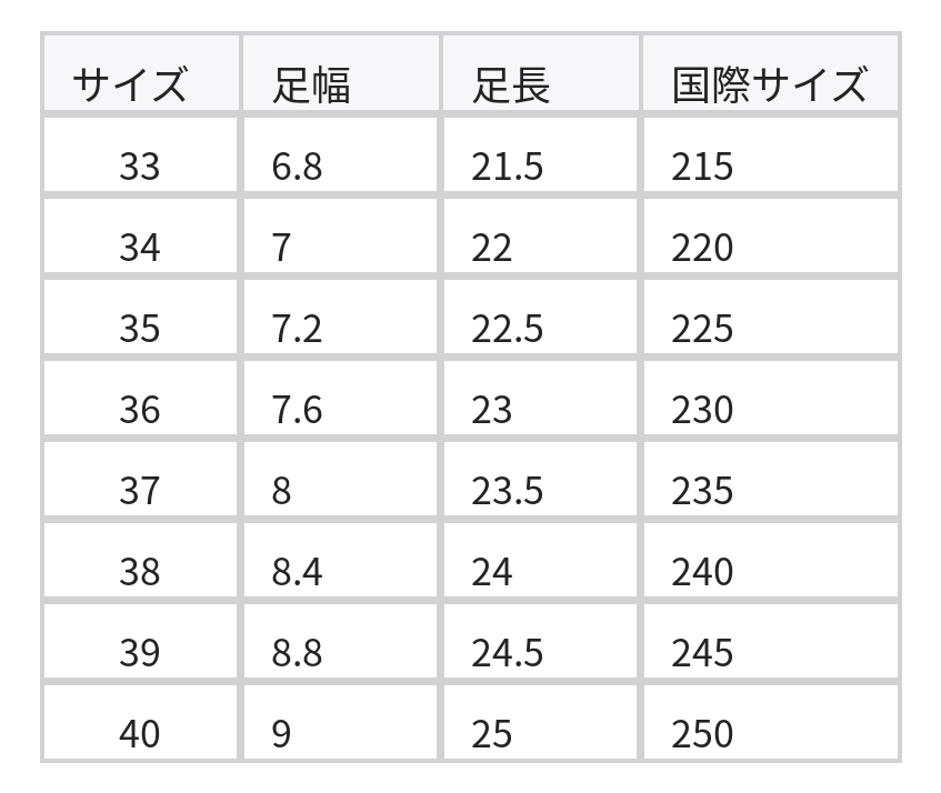 パンチングカットワーク 厚底 バックストラップ レディースサンダル size chart 1